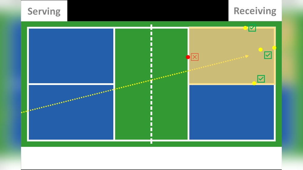 Are Lines in Or Out in Pickleball: Master Court Boundaries Now Are Lines in Or Out in Pickleball