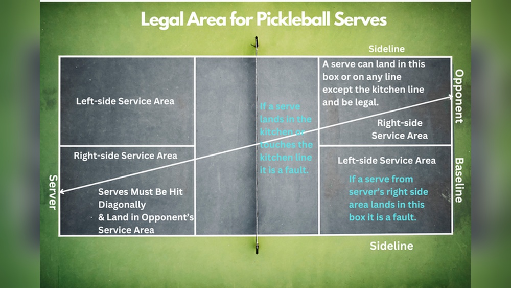 Can You Hit the Net on the Serve in Pickleball