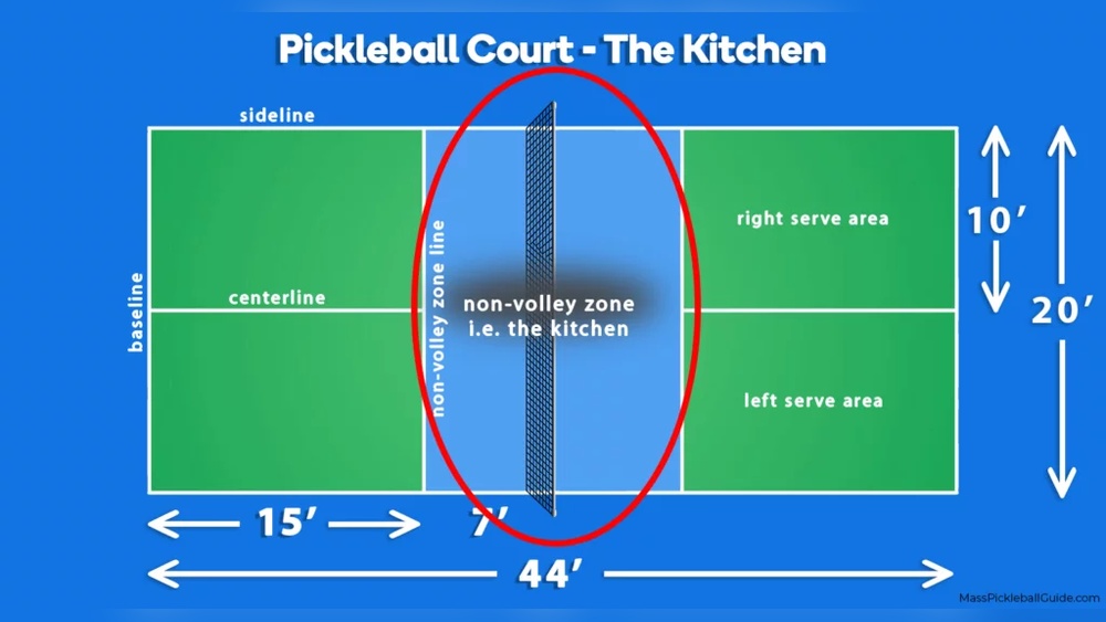 Can You Step into the Kitchen in Pickleball? Rules Explained Can You Step into the Kitchen in Pickleball