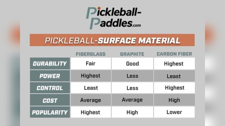 Composite Vs Carbon Fiber Pickleball Paddles