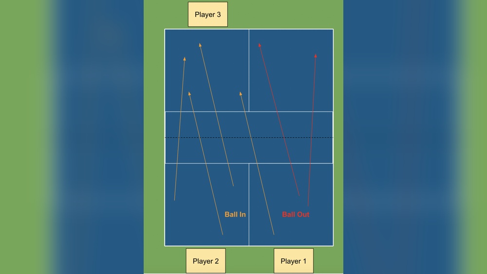 How to Play Pickleball With 3 People: Fun Rules and Tips How to Play Pickleball With 3 People