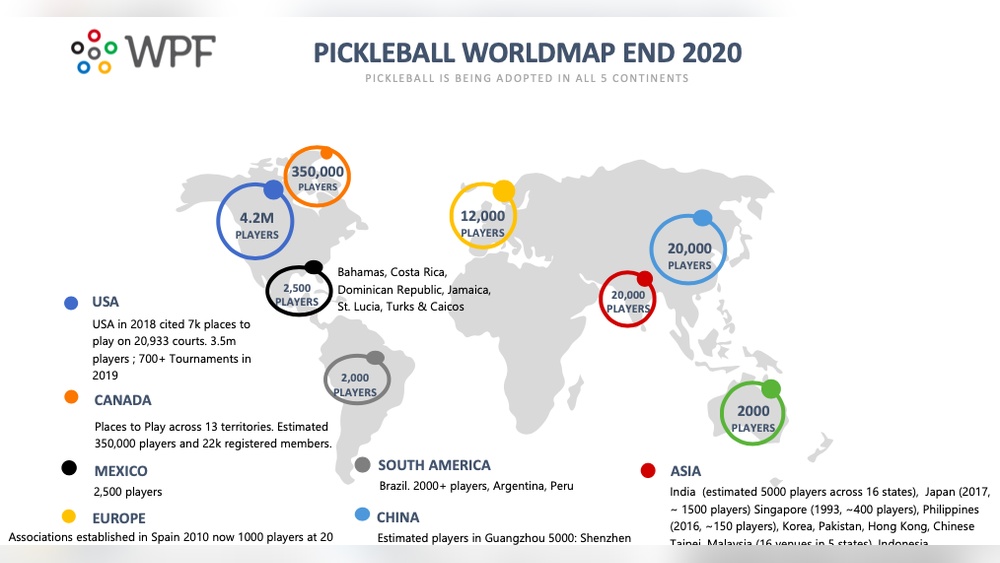 Is Pickleball Popular in Europe? Discover the Surging Craze! Is Pickleball Popular in Europe