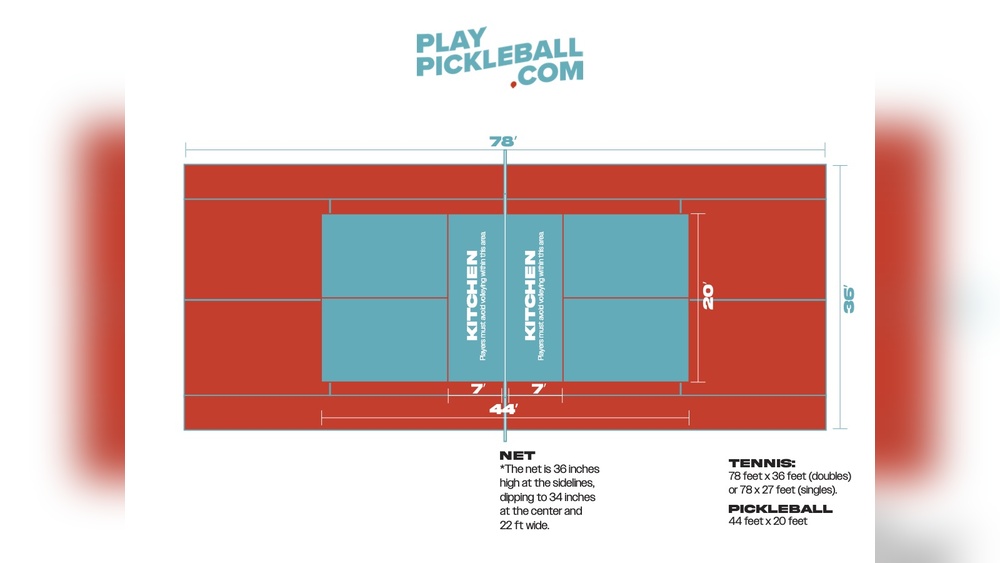Pickleball Court Vs Tennis Court