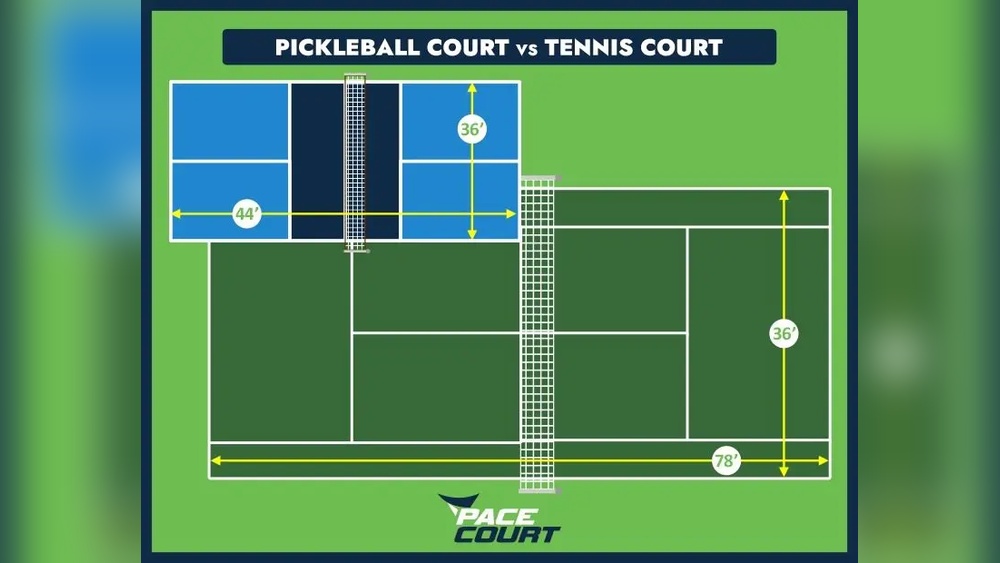 Pickleball Vs Tennis