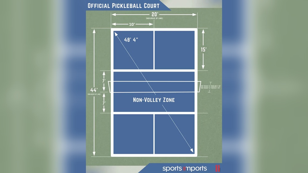 What are the Dimensions for a Pickleball Court